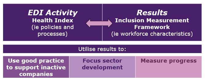 How the Health Index and IMF are linked